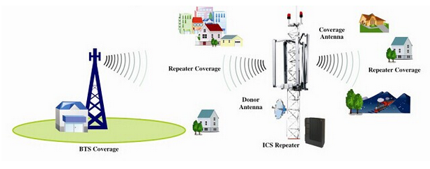 43dBm 3G Outdoor Mobile Signal Repeater ICS Repeater for Railway 0