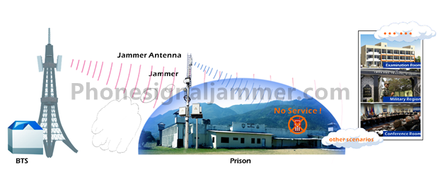 Prison Mobile Phone Blocker Jammer LTE 2600 MHz 4G 800 MHz 300W 0