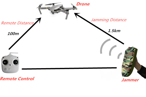 Long Range 100W WIFI 2.4 G UAV Jammer Module Device To Block Drone Jammer WIFI 2.4G 0