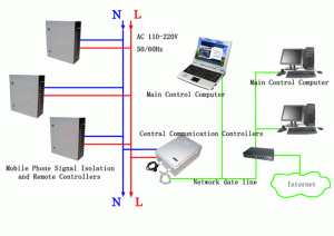 RJ45 Digital Remote Control Signal Jammer Low Electromagnetic Radiation 0