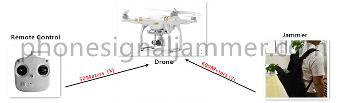 2.4G 5.8G GPS Glonass Gun Anti uav jammer , drone jammer up to 800m 60 Watt 0
